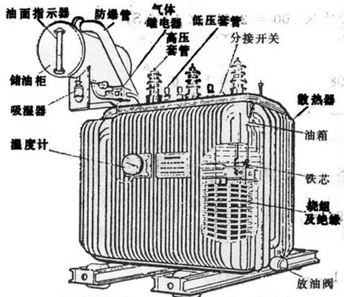 油浸式变压器主要组成部分有哪些,都有什么作用？