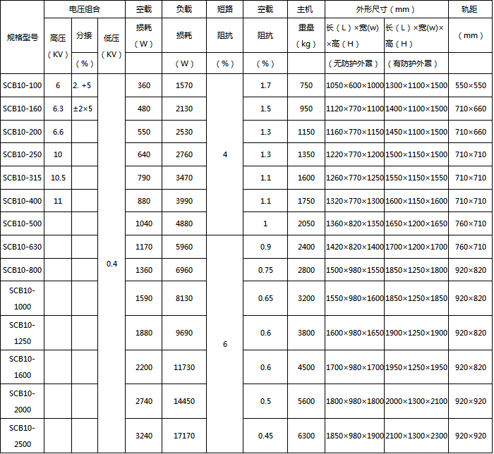 SCB干式变压器参数